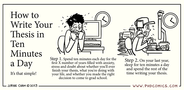 PhD Comics: The writing process