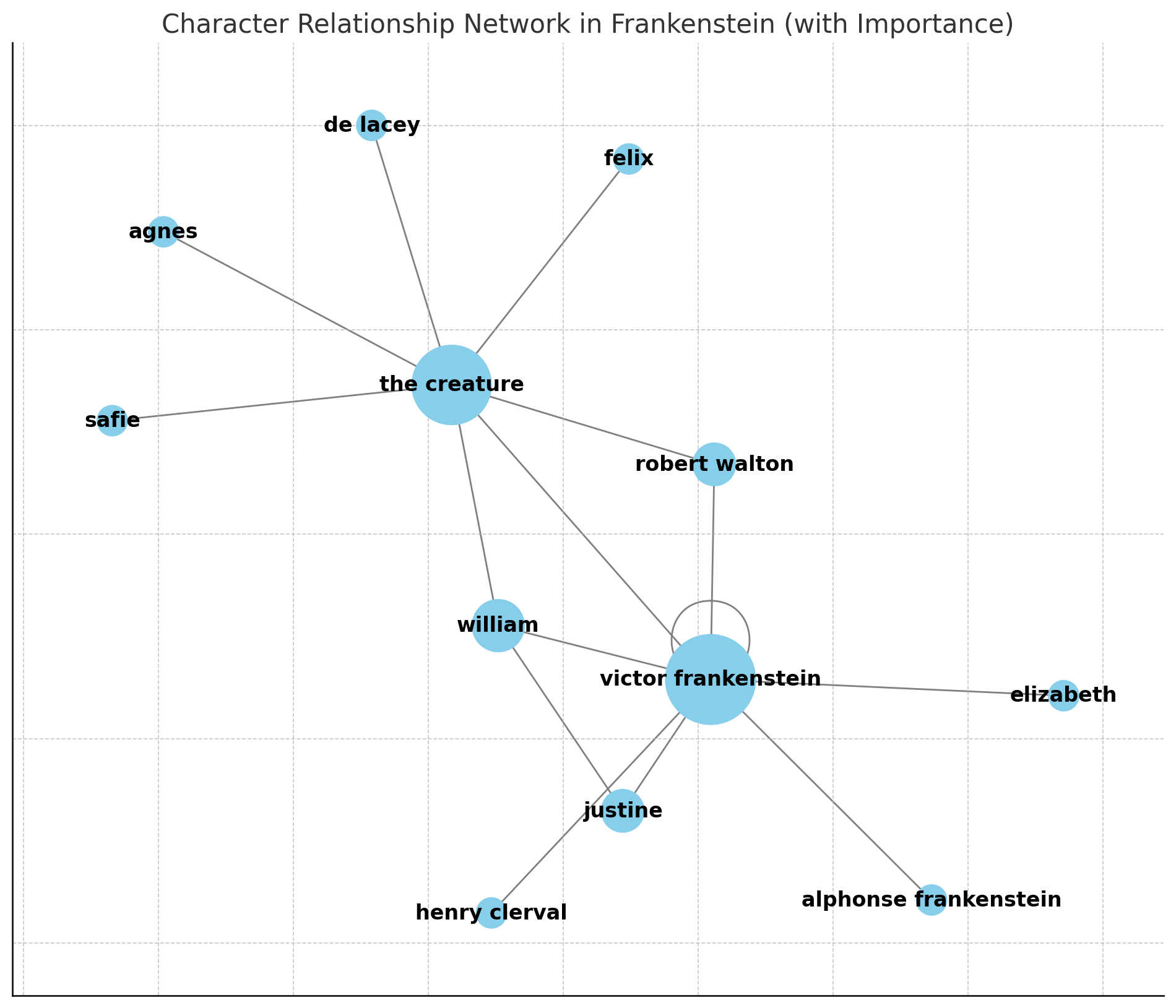 character network