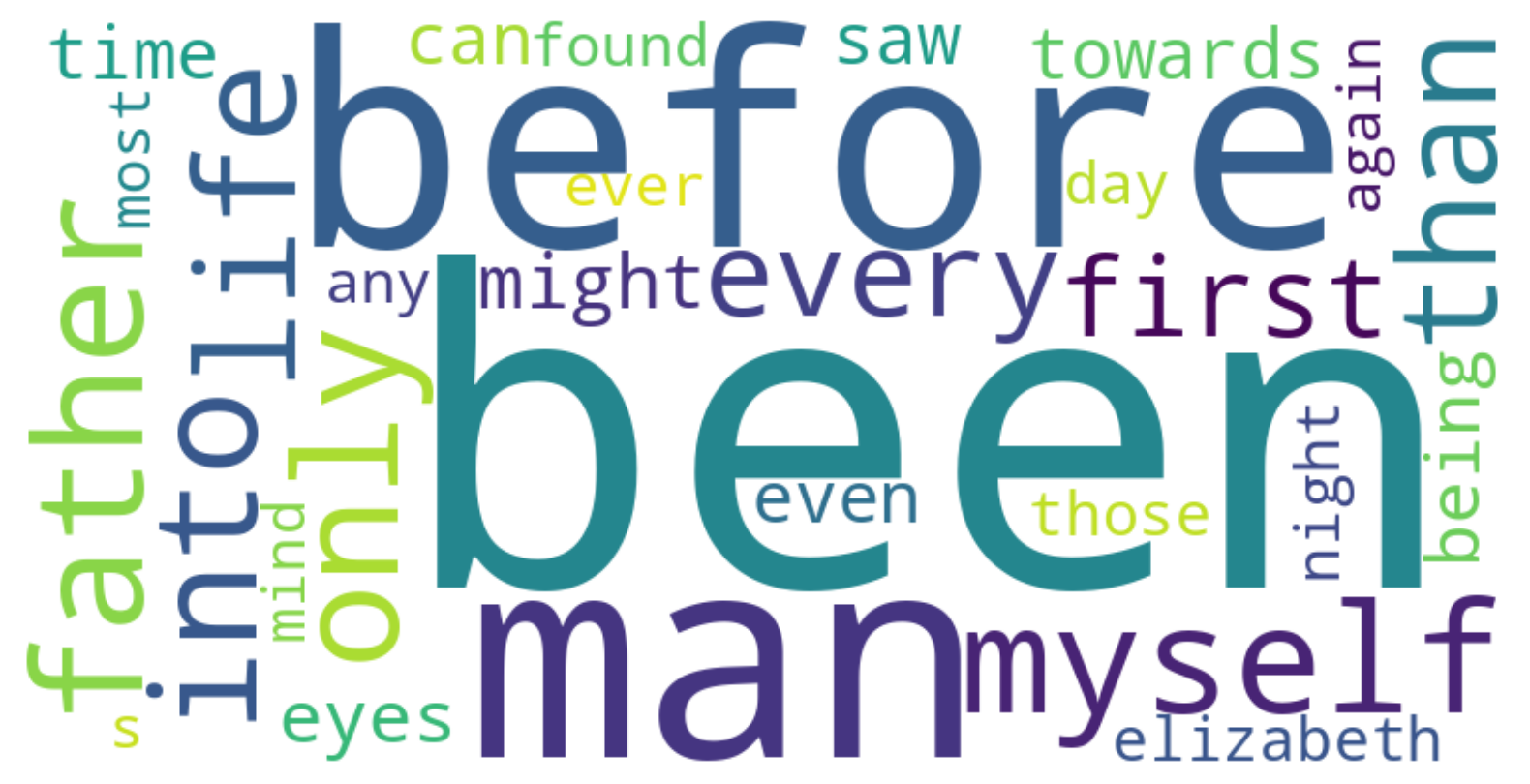 word cloud