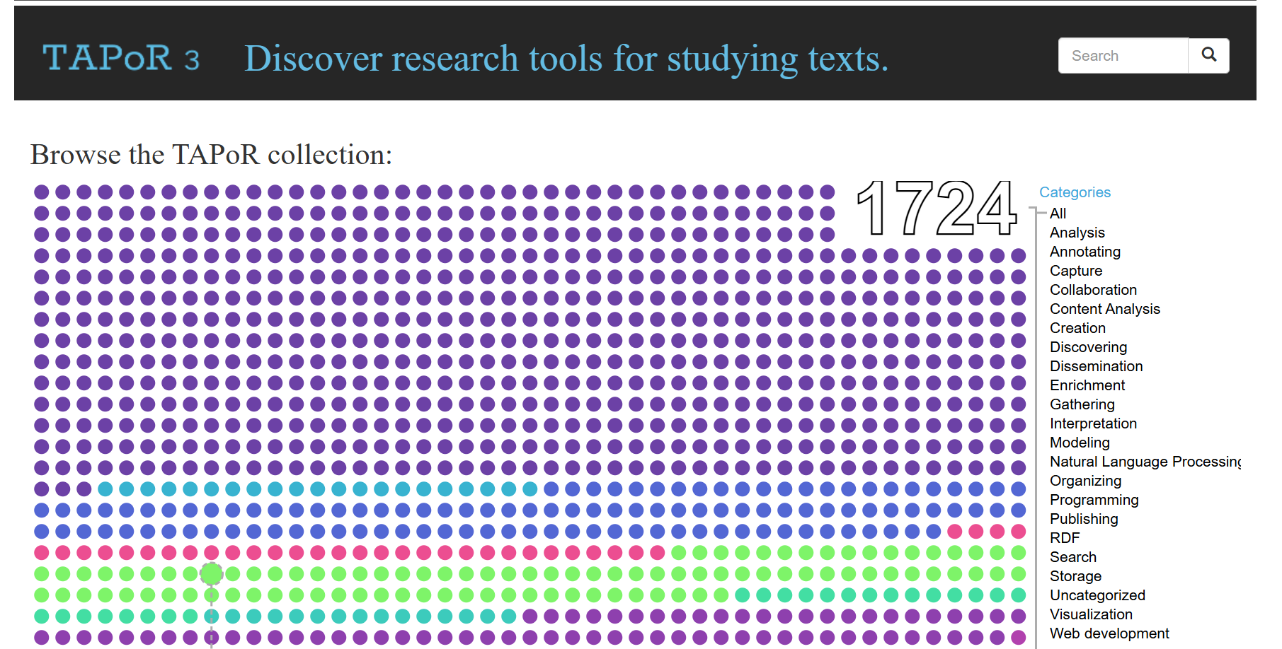 Screenshot of TAPoR (Text Analysis Portal for Research), a directory of digital humanities text analysis tools listing options like Voyant, AntConc, and others with descriptions.