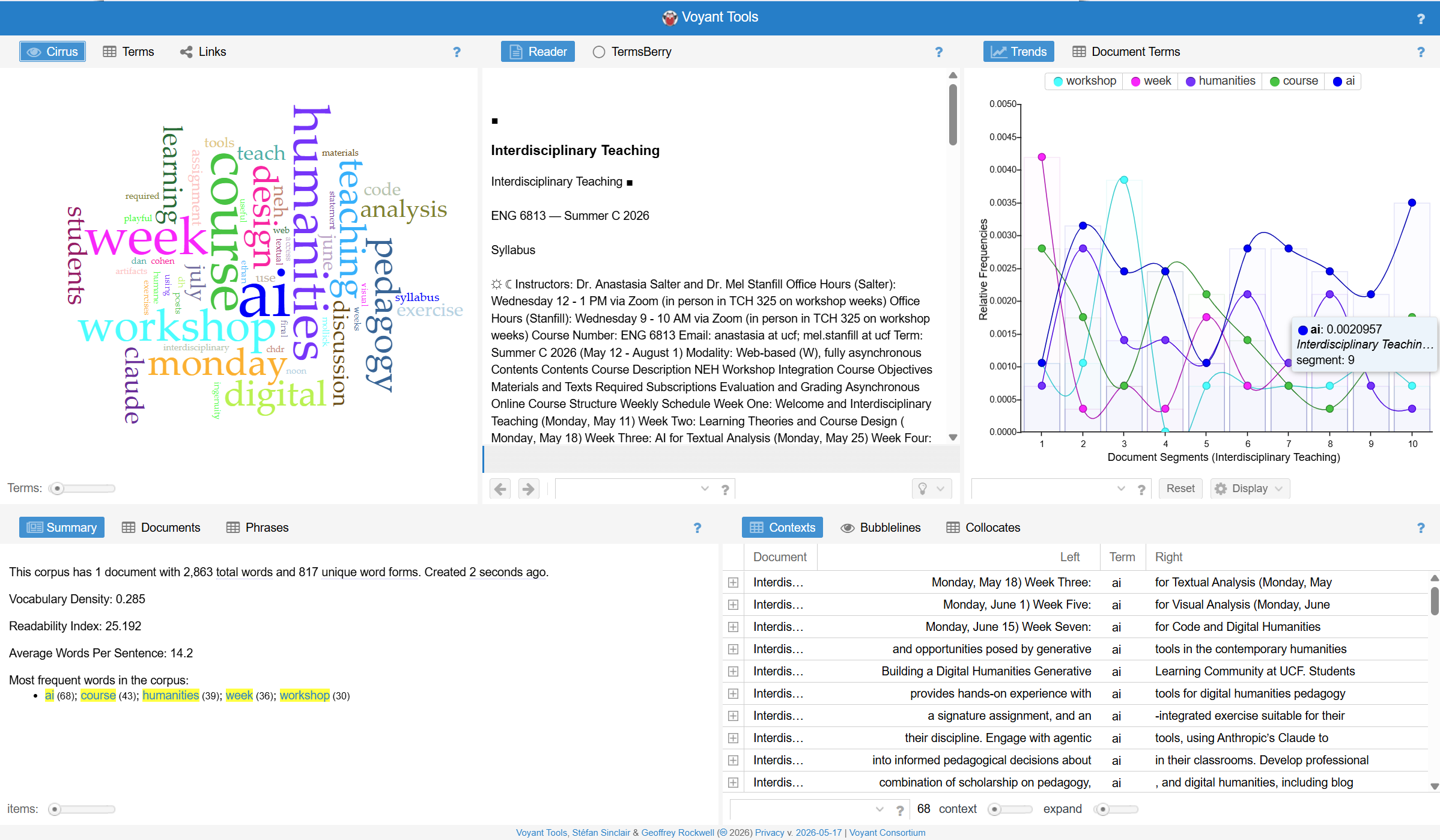 Screenshot of Voyant Tools, a web-based text analysis environment, showing word frequencies, a Cirrus word cloud, and concordance views of an uploaded corpus.