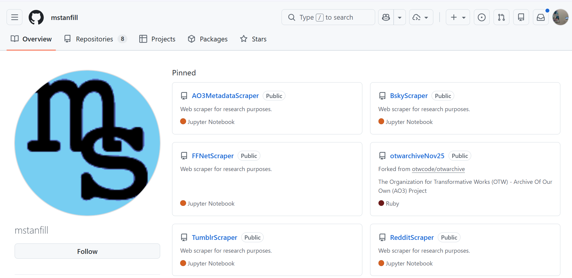 Mel Stanfill's GitHub profile (mstanfill), showing pinned public repositories including AO3MetadataScraper, BskyScraper, FFNetScraper, TumblrScraper, and RedditScraper, each described as a 'Web scraper for research purposes' and written in Jupyter Notebook.