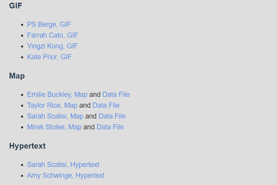 A gallery of student work links grouped by format. Under 'GIF': PS Berge, Farrah Cato, Yingzi Kong, Kate Prior. Under 'Map': Emilie Buckley, Taylor Rice, Sarah Scalisi, and Mirek Stolee, each with a Map and a Data File link. Under 'Hypertext': Sarah Scalisi and Amy Schwinge.