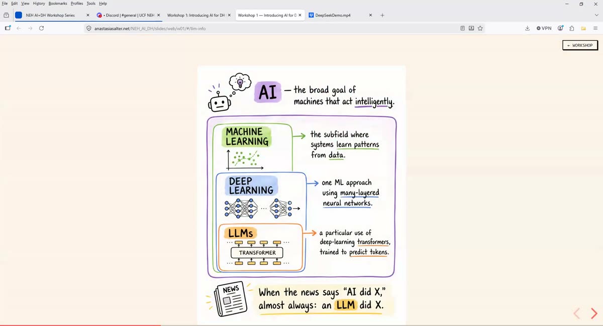 Hand-drawn-style diagram slide showing AI, Machine Learning, Deep Learning, and LLMs as a nested stack