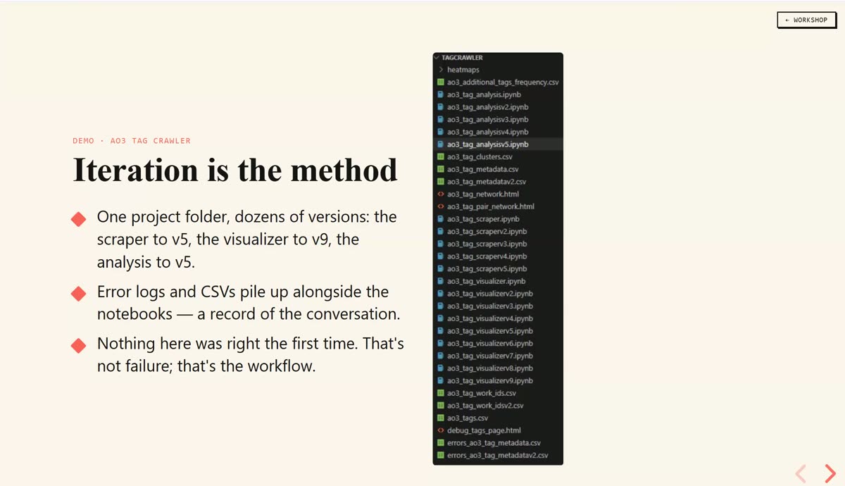 Slide titled Iteration is the method, listing dozens of versioned scraper, visualizer, and analysis files in the tag crawler project folder
