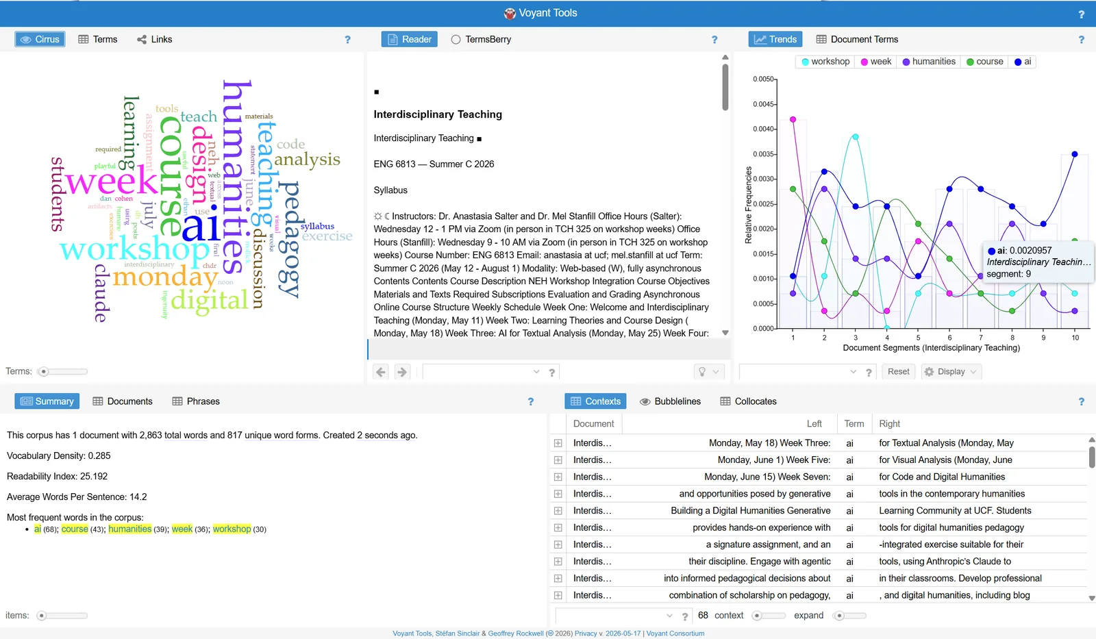 Voyant Tools dashboard showing a word cloud, reader pane, and term-frequency trends for a corpus of course materials