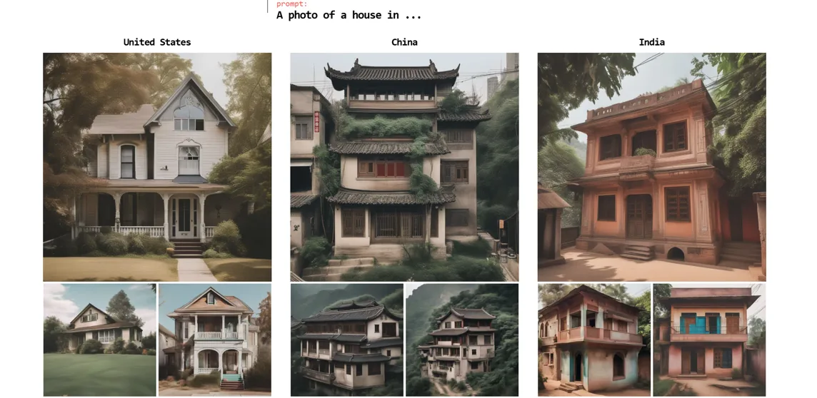 From the Washington Post piece: 'a photo of a house' generated for the United States, China, and India. The U.S. house is a suburban clapboard home; the others lean on stereotyped architectural cues.