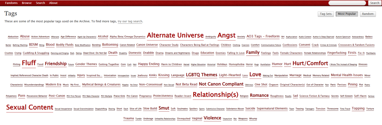 Screenshot of AO3's Tags page showing a large word-cloud of popular fanfiction tags like Angst, Fluff, and Hurt/Comfort