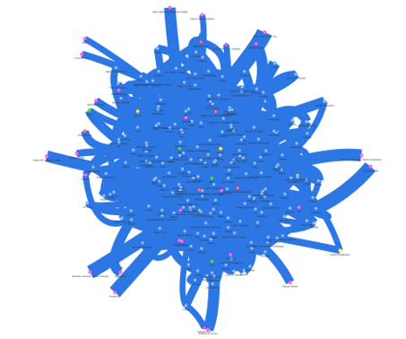 Dense force-directed network graph of AO3 tag co-occurrences, with a tight central cluster and radiating blue link bundles