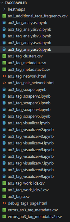VS Code file tree showing many versioned scraper, analysis, and visualizer files, from v1 up to v9, from iterative AI-assisted coding