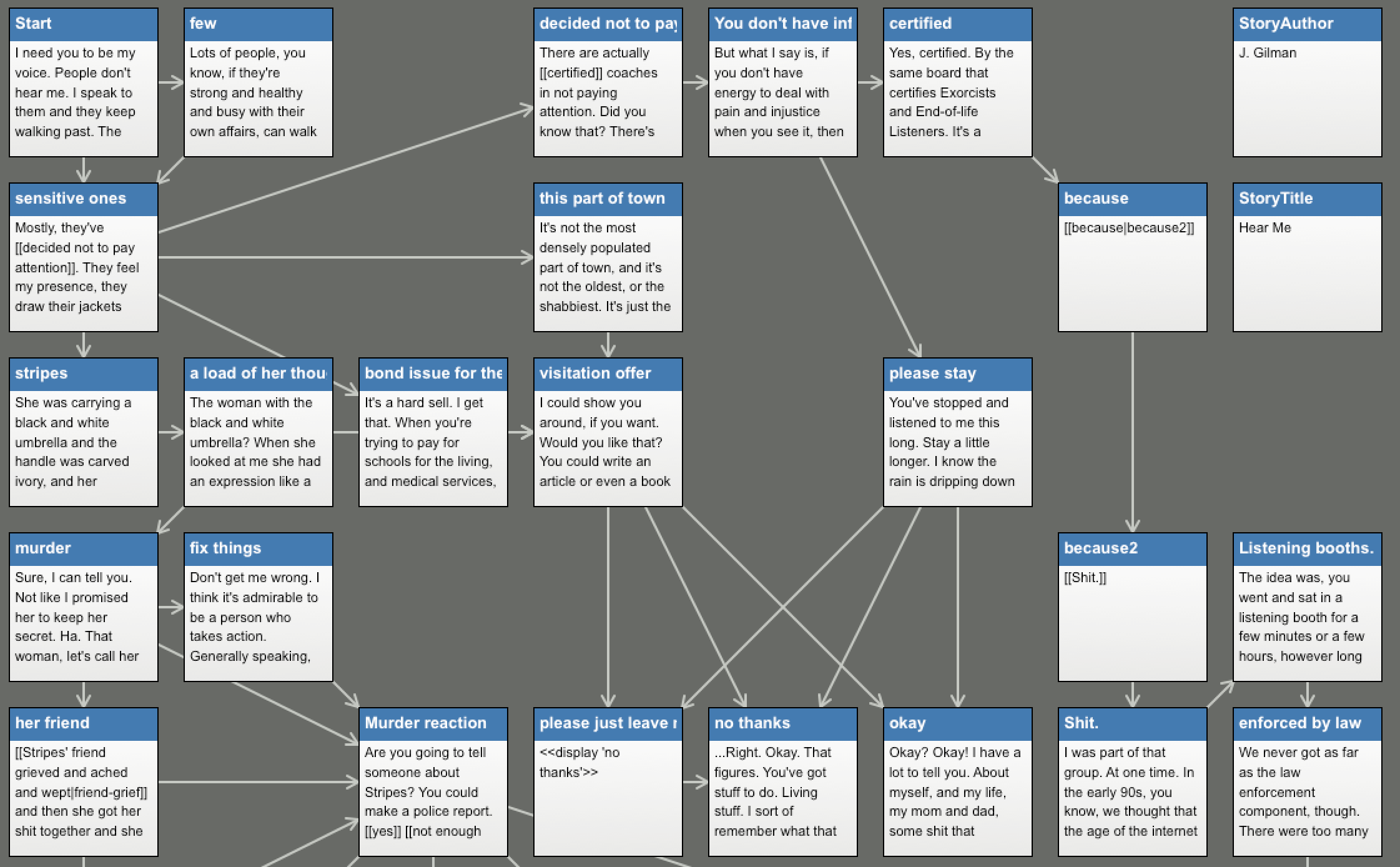 A Twine story map: passages as text boxes connected by arrows.